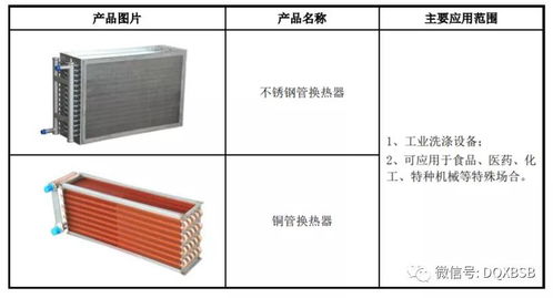 同飞股份市值估值分析 炒作可能153